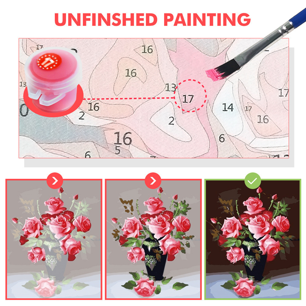 Diy Painting By Numbers Peony  - Home Improvement Tv Show recension och pris