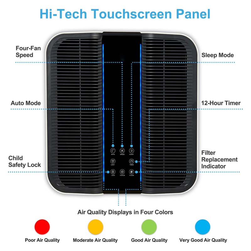 Smart Air Purifier for Bigger  - Home Improvement Us recension och pris